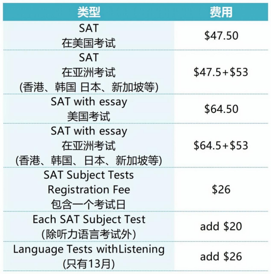 美本申请秘籍：SAT/ACT/IB/AP考试、区别及选课要点详解，史上最