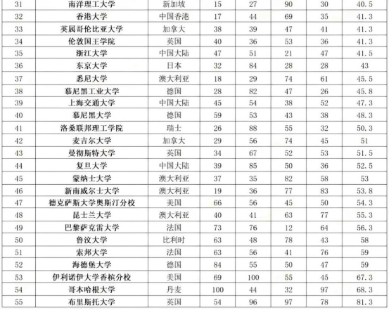 他の人はこちらも検索 留学择校指南：聚焦2024-2025四大排名均入前100的顶尖院校 戦記、ミリタリー